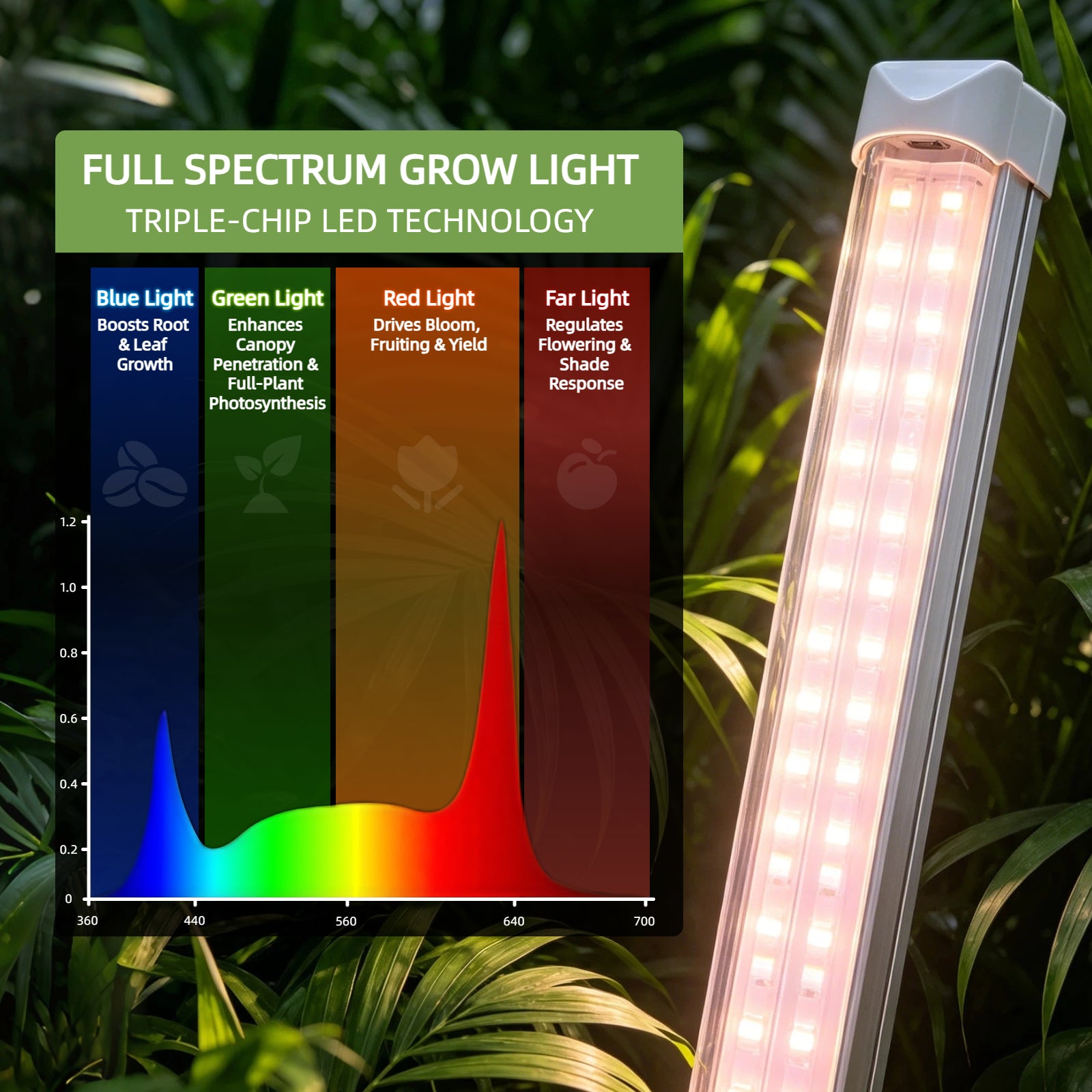 4 Tier PVC Indoor Greenhouse with Grow Light
